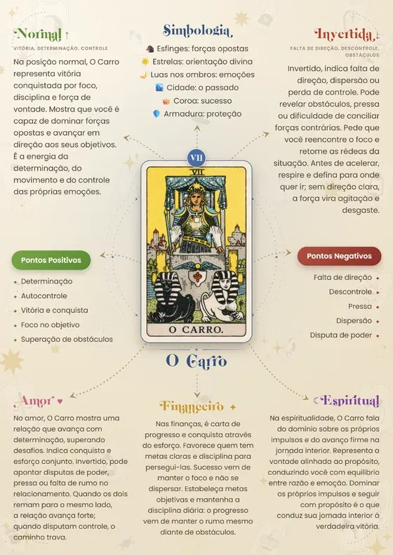 Mapa mental — O Carro