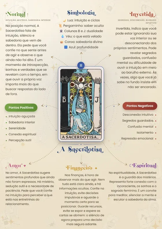 Mapa mental — A Sacerdotisa